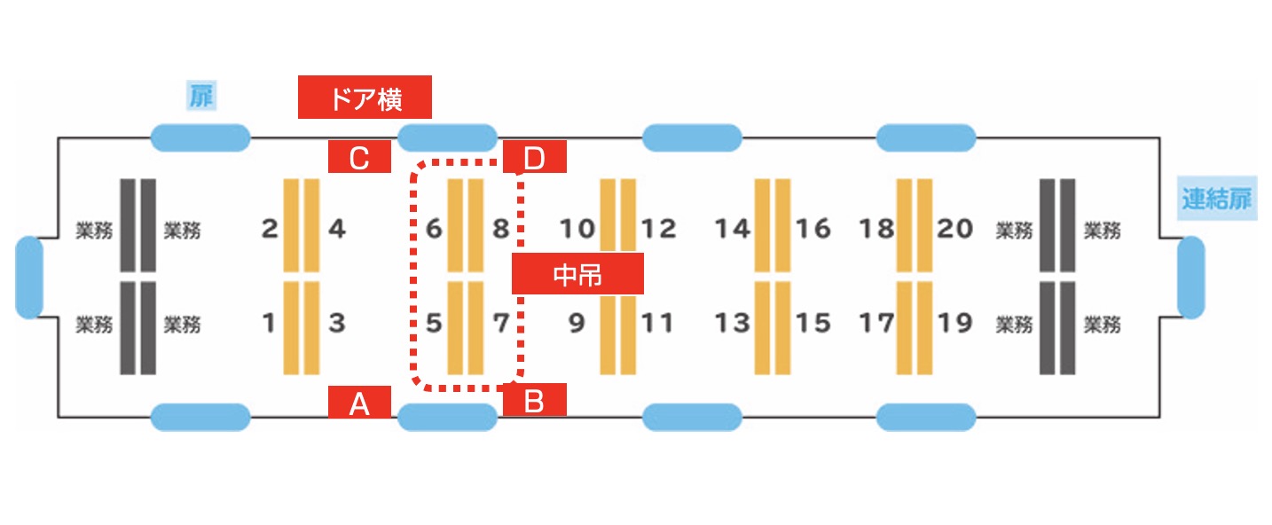 中吊・ドア横エリアセット 配置図