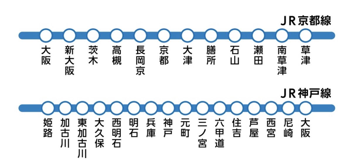 京都線・神戸線快速27駅セット 配置図