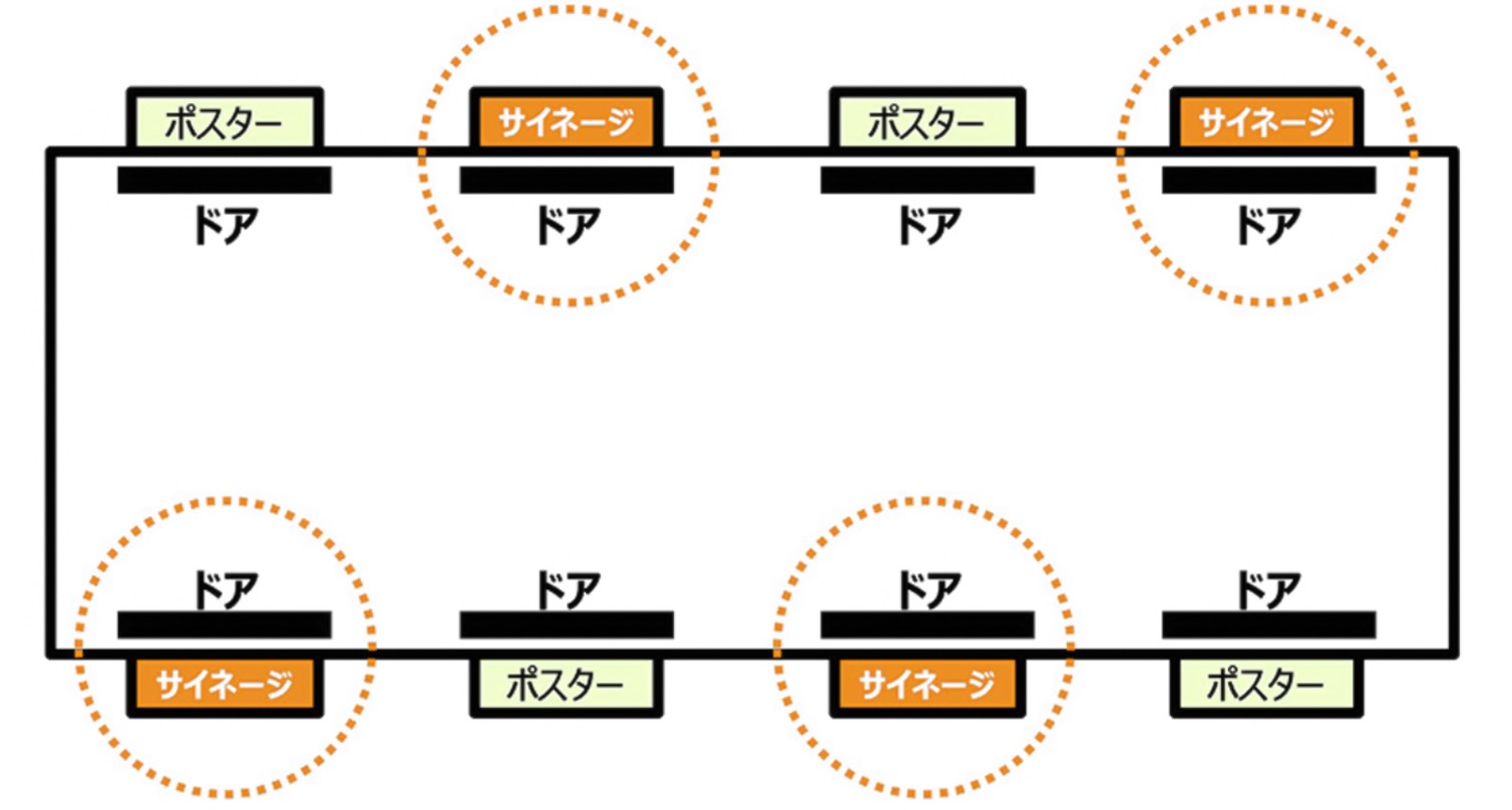 トレビジョン 配置図