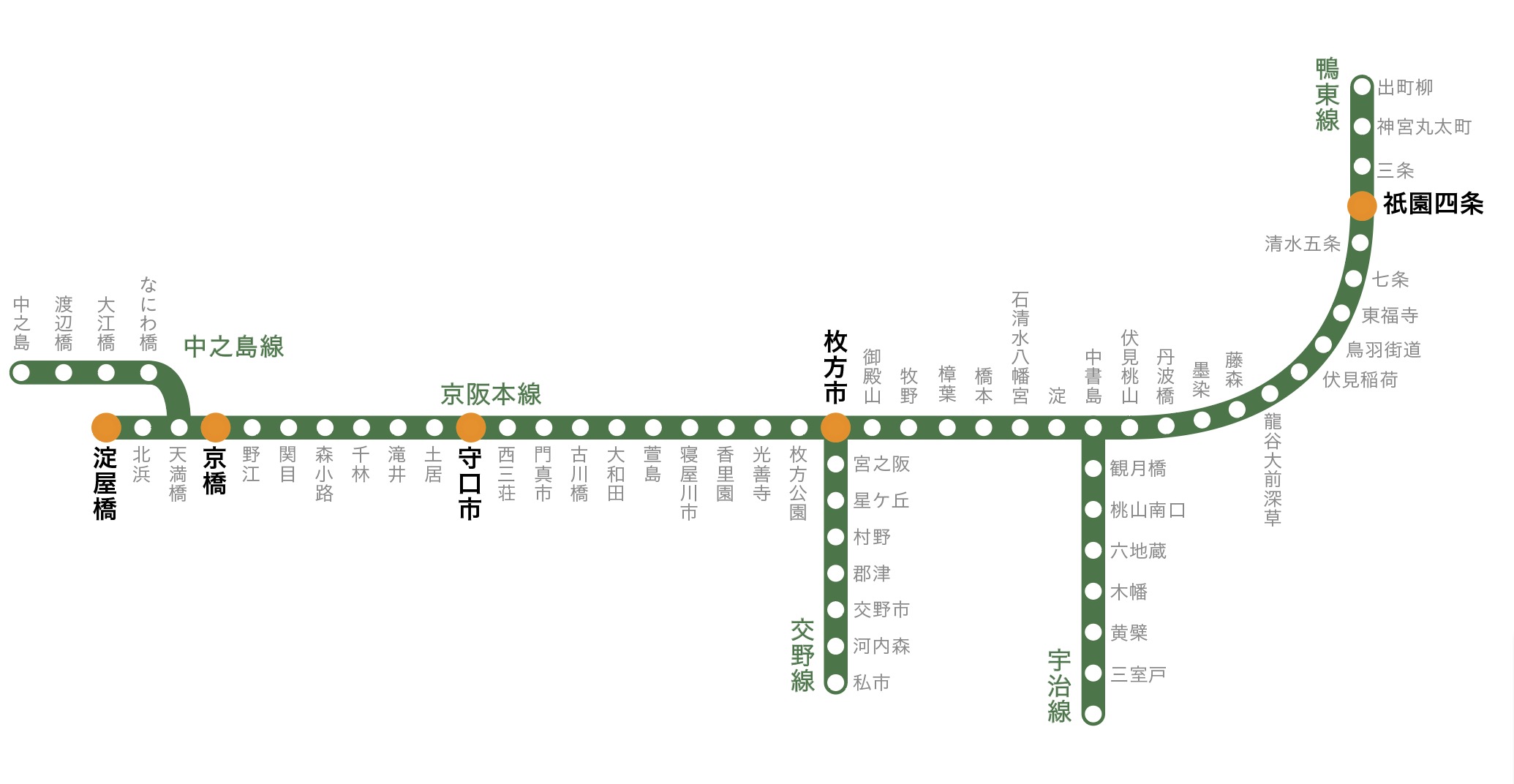 主要駅セット 配置図