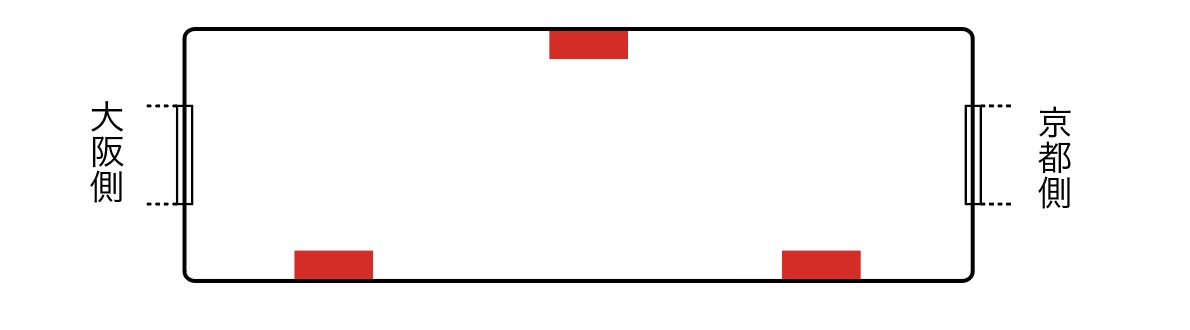 Keihanビジョン 配置図