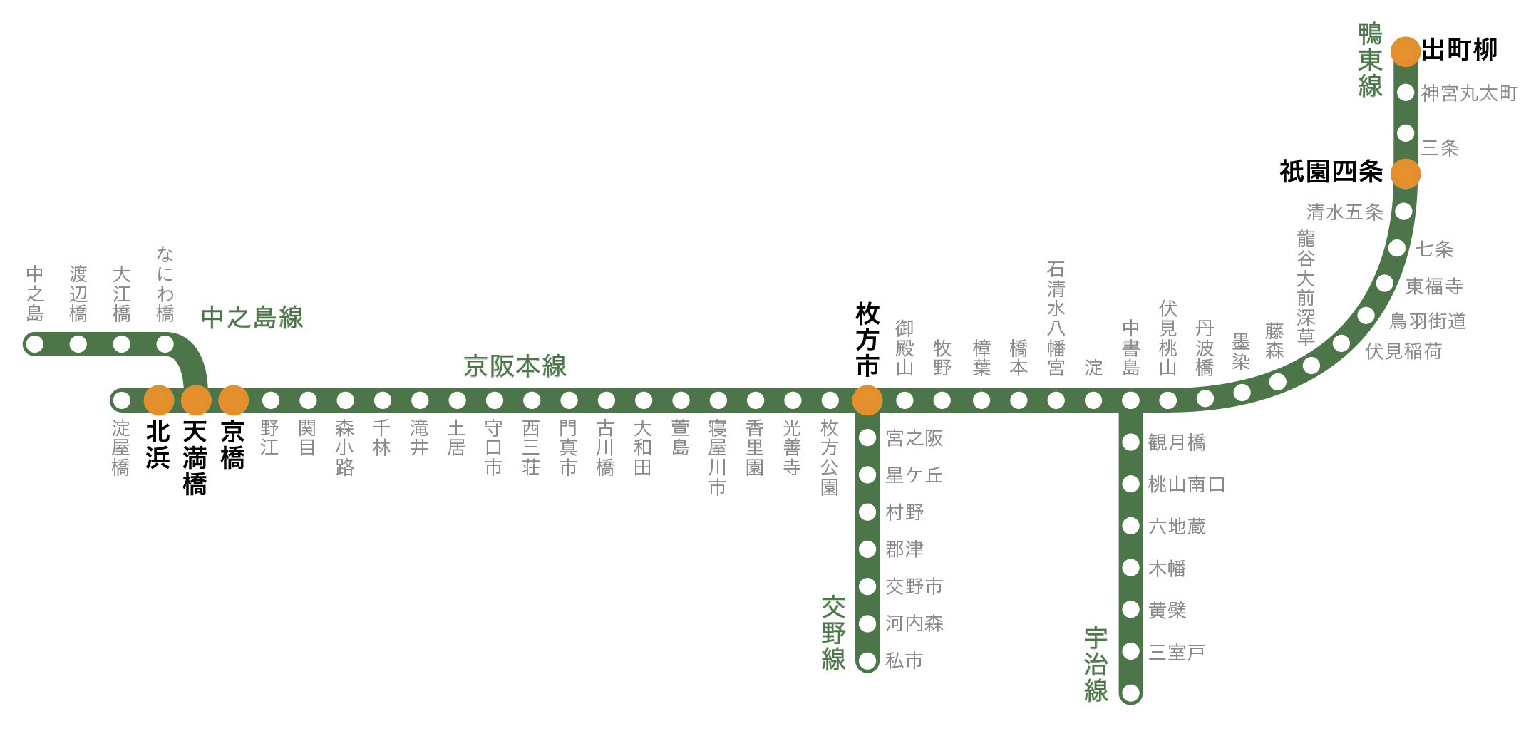 京阪デジタルネットワーク 枚方市オプション 配置図