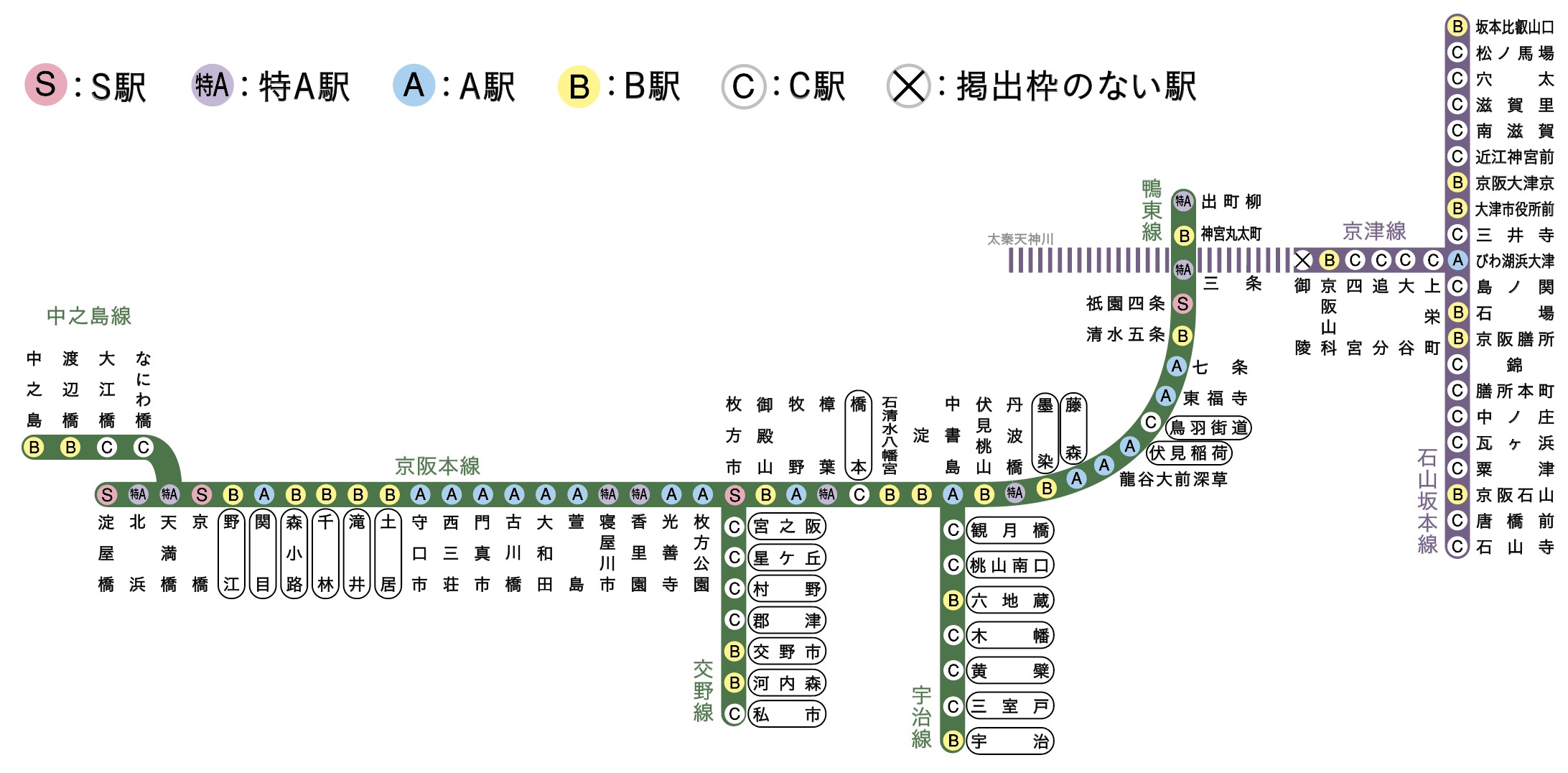 B2ポスター 配置図