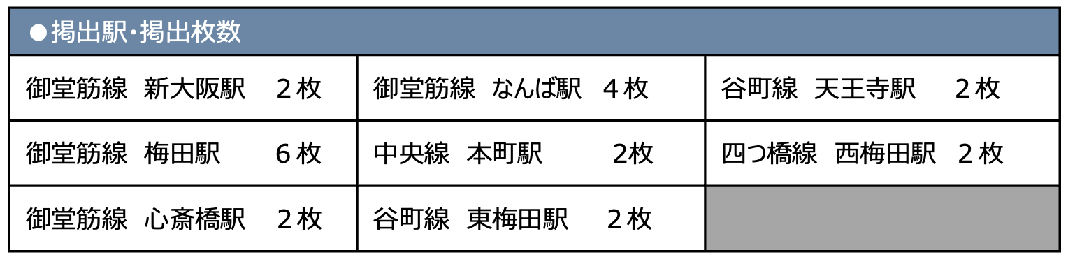 ターミナル駅セット 配置図