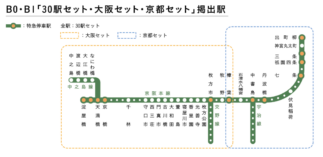 30駅セット・大阪セット・京都セット 配置図