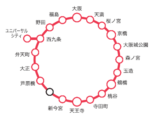 大阪環状線セットボード 配置図