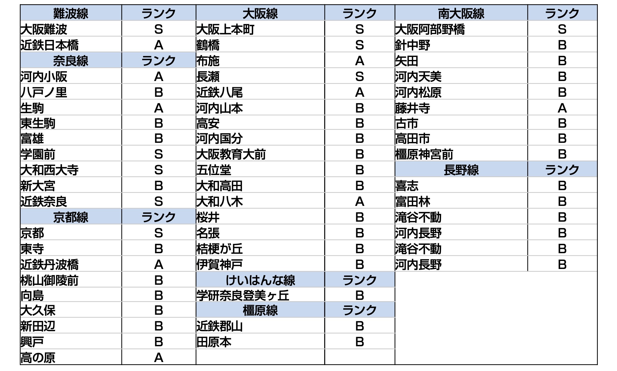 単貼 B0・B1駅貼チョイス 配置図