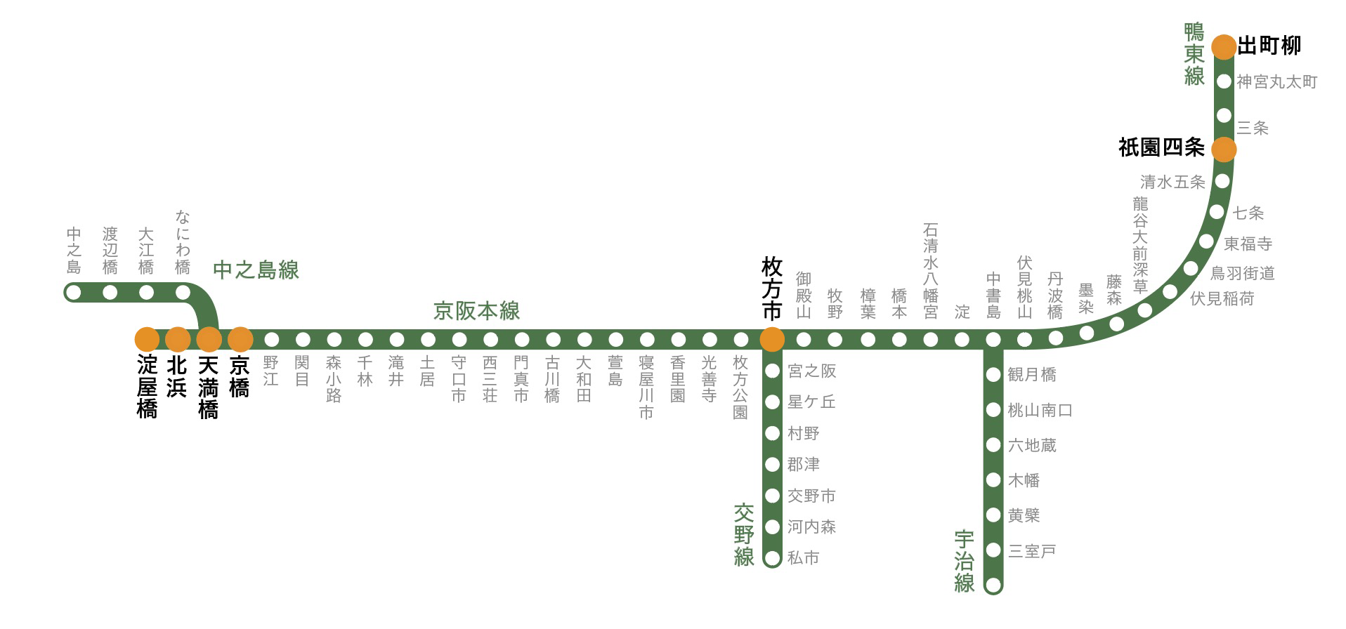 京阪デジタルネットワーク 配置図