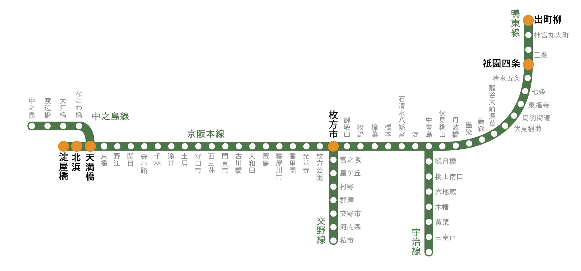京阪デジタルネットワーク（京橋除く） 配置図
