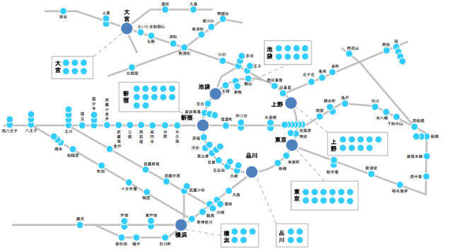 NewDaysビジョン 配置図