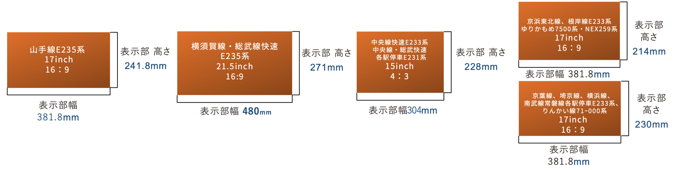 【traintv Ads】ドア上ビジョン 配置図