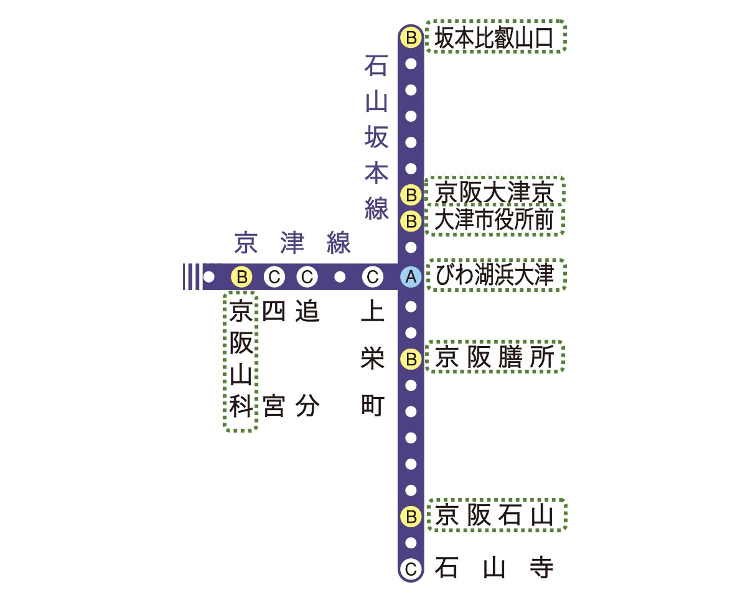 びわ湖セット 配置図
