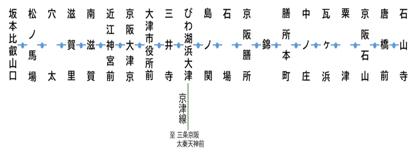 石山坂本線　車内広告放送 配置図